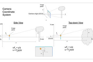 A Single Camera 3D Functions