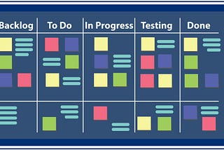 Product Backlog — management, features, rules. How to do it properly?