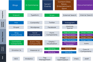 Scale your GatsbyJS Infrastructure with Gatsby Themes