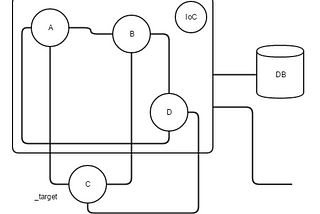 Should You Unit Test?