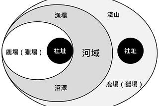 基隆河流域原住民族的部落、河域及其環境關係之探討