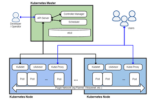 How Kubernetes Is Used In Industries And What All Use Cases Are Solved By Kubernetes?