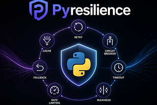 Pyresilience Python resilience graphic with retry, cache, fallback, rate limiting, circuit breaker, timeout, and bulkhead.