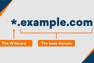 Hosting Custom Sub-domains with Express ,Cpanel & Nginx.