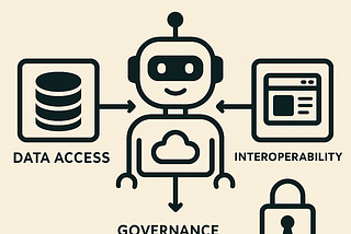 What It Means to Be AI-Ready: Building for the Agent Era (Part 3)