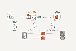 4 Stakeholders of API