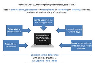 SmartMail Direct Mail Automation Software
