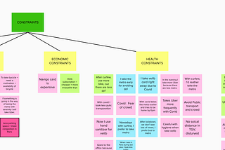 UX case study : The Challenge of City mobility