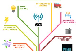 Going Green with Wireless