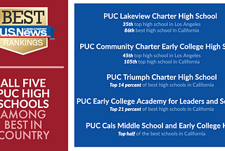 ALL FIVE PUC HIGH SCHOOLS RANKED AMONG BEST IN THE COUNTRY BY U.S. NEWS & WORLD REPORT