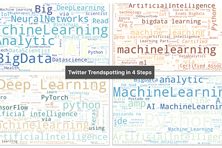 How to Visualize Twitter Trends in 4 Simple Steps