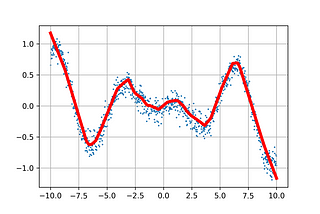 Experimenting with non-linear regression!