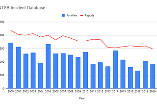 Stop Counting Production Incidents