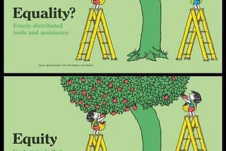 Illustrated: Inequality, Equality, Equity and Justice.