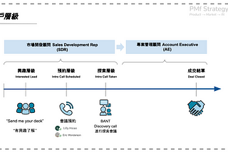 客戶案例 : EMILY.RPA-B2B市場開發-台灣地區