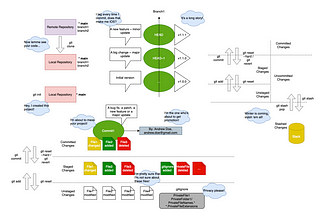 How To Git Better— 1