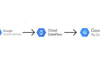 Stream Data Ingestion Pipeline in GCP from PubSub to BigQuery using Dataflow | Sagar Patil