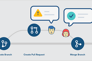 Make the most out of Pull Requests