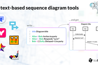 Top 6 tools for text-based UML sequence diagrams