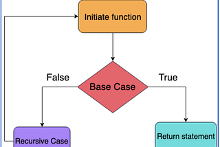 10 Most impotent javaScript Question. you should have known.