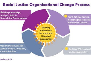 Transforming Organizations by Operationalizing Racial Justice — excerpt
