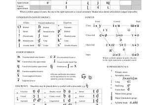 Developing Accurate English Speech Skills: Introducing International Phonetic Alphabet to ESL…