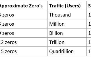 Back-of-the-envelope Estimation