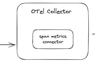 OTel trace instrumentation in Go
