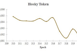 INITIAL POOL STAKE OFFERINGS IN CARDANO: Hosky Token