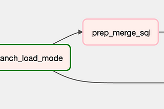 Conditionally Initial or Delta Load BQ with Composer