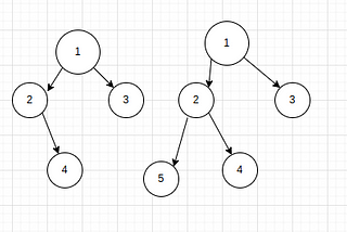 Insertion in a Binary in Level Order using JavaScript