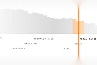 A distribution chart in the style of an old radio dial. Image by Ed Orozco.