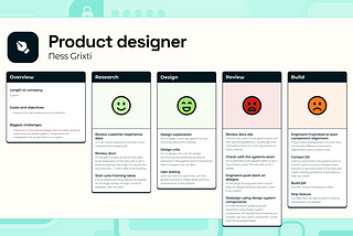 Level up your design system with an improvements and usage audit