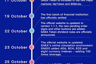 GAEA Operational Report: October 2018