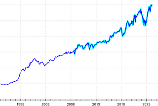 SPY 500 Maximizing Week 5 Trading Strategy: A Study of 62.69% Winning Trades