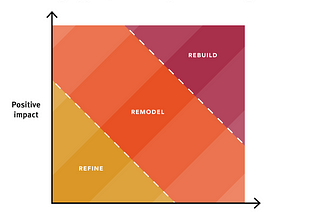 Experience design strategy as a source for opportunities mapping