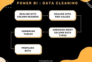 Five Golden Rules for Cleaning Data in Power BI