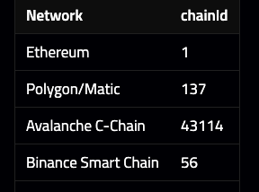 [Tutorial] Query Swap Transactions บน EVM-compatible chain ด้วย Covalent API