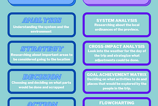 ASDAL Planning Elements and Planning Methods