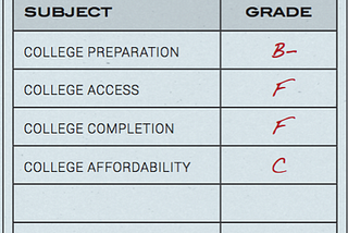 A Failing Grade on College Access
