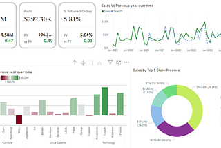 Superstore Sales Analysis: A Comprehensive Dashboard for Data-Driven Insights