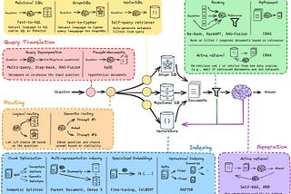 Evaluating your RAG Application using RAGAS | In Easy 3 Steps