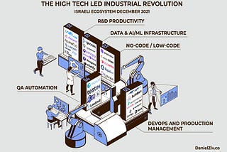 DevTools — A High Tech Led Industrial Revolution