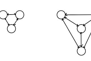 Team connection depicted with 3 people (left) and 4 people (right).