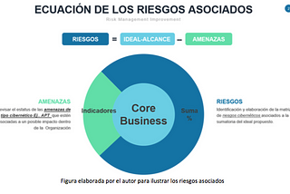 Inteligencia cibernética para realizar investigación y análisis en Ciberseguridad — Segunda parte