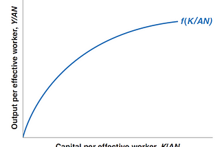 Technological Progress and Growth: A Mathematical Approach on the Production Side