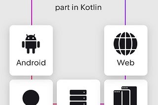 KMP: Mobile Development with Shared Code, Improved Swift & UI Integration