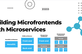 Building Microfrontends with Microservices