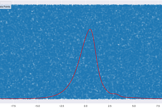 Generating Simulated Data Points That Follow a Give Probability Density Function