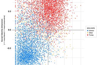 The Central Problem in U.S. Politics is the Bloc of Illiberal Voters